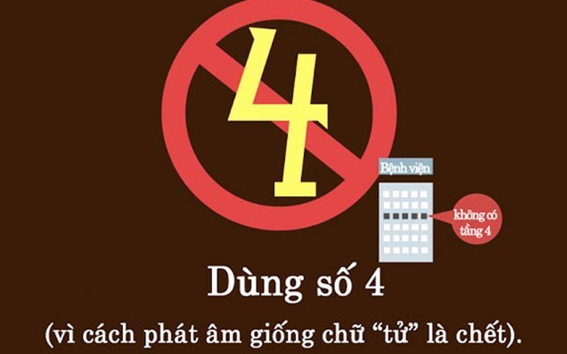 Cấm kỵ khi đi du lịch Trung Quốc 